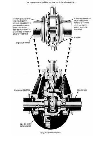 DIFERENCIAL-2