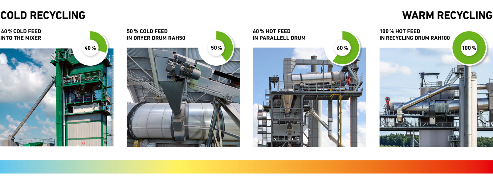 recycling_solutions_asphalt_mixing_plants_hero_image_1600x600px_en-2